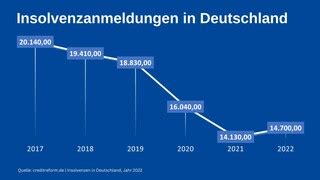 Insolvenz: Chronext startet Sanierung in Eigenverwaltung.